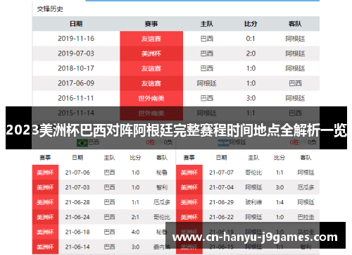 2023美洲杯巴西对阵阿根廷完整赛程时间地点全解析一览 2023美洲杯巴西对阵阿根廷完整赛程时间地点全解析一览