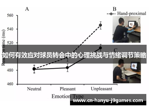 如何有效应对球员转会中的心理挑战与情绪调节策略 如何有效应对球员转会中的心理挑战与情绪调节策略