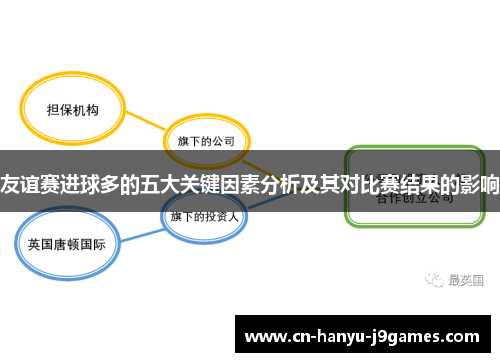 友谊赛进球多的五大关键因素分析及其对比赛结果的影响 友谊赛进球多的五大关键因素分析及其对比赛结果的影响