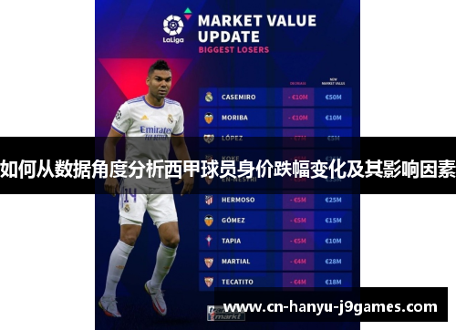 如何从数据角度分析西甲球员身价跌幅变化及其影响因素 如何从数据角度分析西甲球员身价跌幅变化及其影响因素