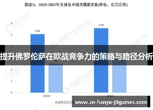 提升佛罗伦萨在欧战竞争力的策略与路径分析 提升佛罗伦萨在欧战竞争力的策略与路径分析