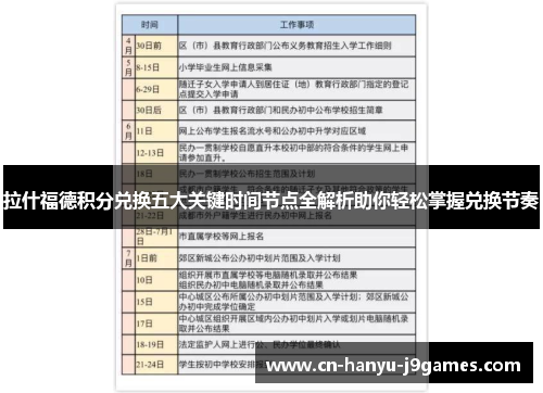 拉什福德积分兑换五大关键时间节点全解析助你轻松掌握兑换节奏 拉什福德积分兑换五大关键时间节点全解析助你轻松掌握兑换节奏
