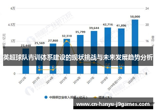 英超球队青训体系建设的现状挑战与未来发展趋势分析