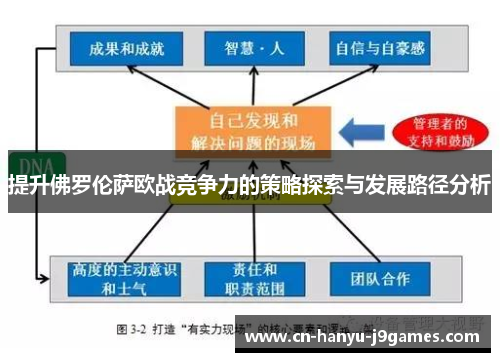 提升佛罗伦萨欧战竞争力的策略探索与发展路径分析