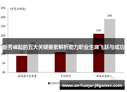 新秀崛起的五大关键要素解析助力职业生涯飞跃与成功 新秀崛起的五大关键要素解析助力职业生涯飞跃与成功