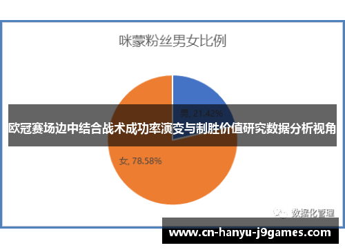 欧冠赛场边中结合战术成功率演变与制胜价值研究数据分析视角 欧冠赛场边中结合战术成功率演变与制胜价值研究数据分析视角